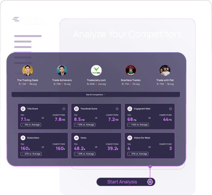 Competitor Analysis