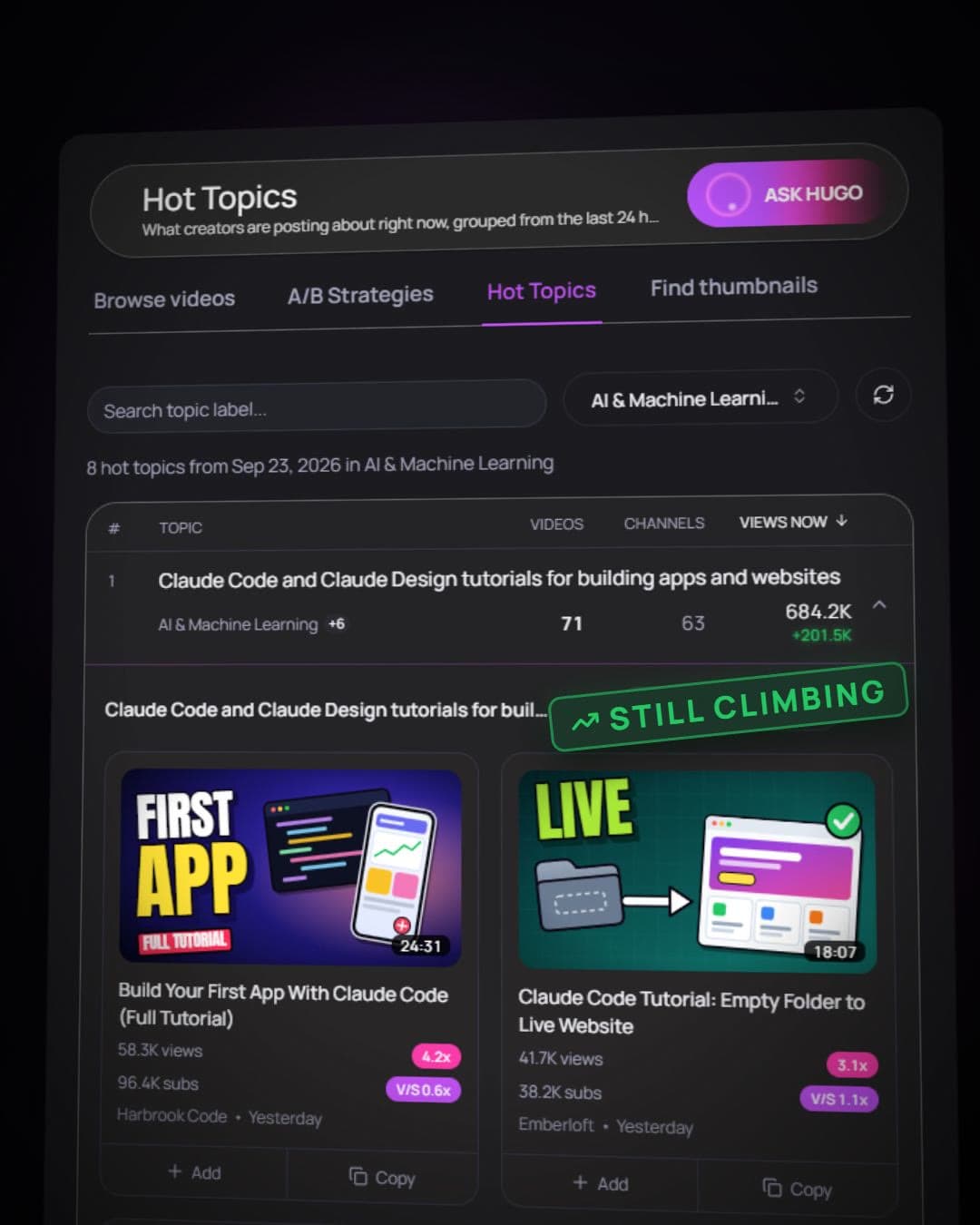 Hot Topics in AI & Machine Learning: Claude Code and Claude Design tutorials lead with 71 videos from 63 channels, still climbing