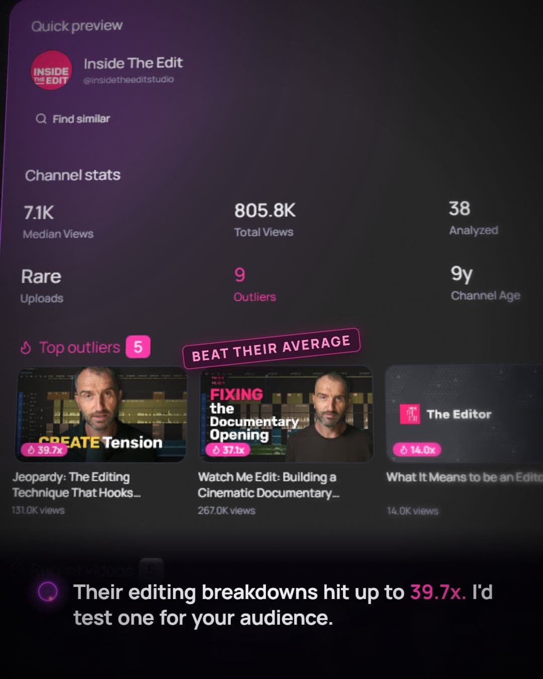 A channel like yours, Inside The Edit, in the Channel Database: its editing breakdowns hit up to 39.7x their average